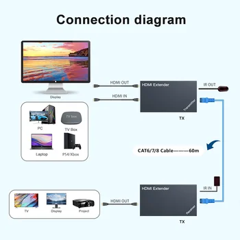 IR 60M POC HDMI Genişletici RJ45 HDMI Genişletici Cat5 Ses Kiti Ethernet Üzerinden Cat6 / 5e ile uyumlu blu-ray ps3 xbox 360